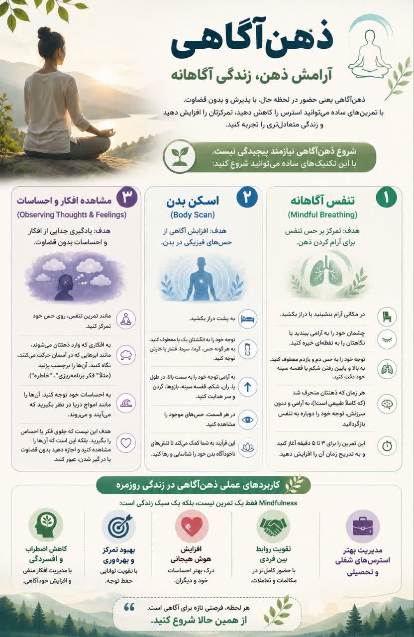 آموزش گام به گام تمرینات ساده ذهن‌آگاهی